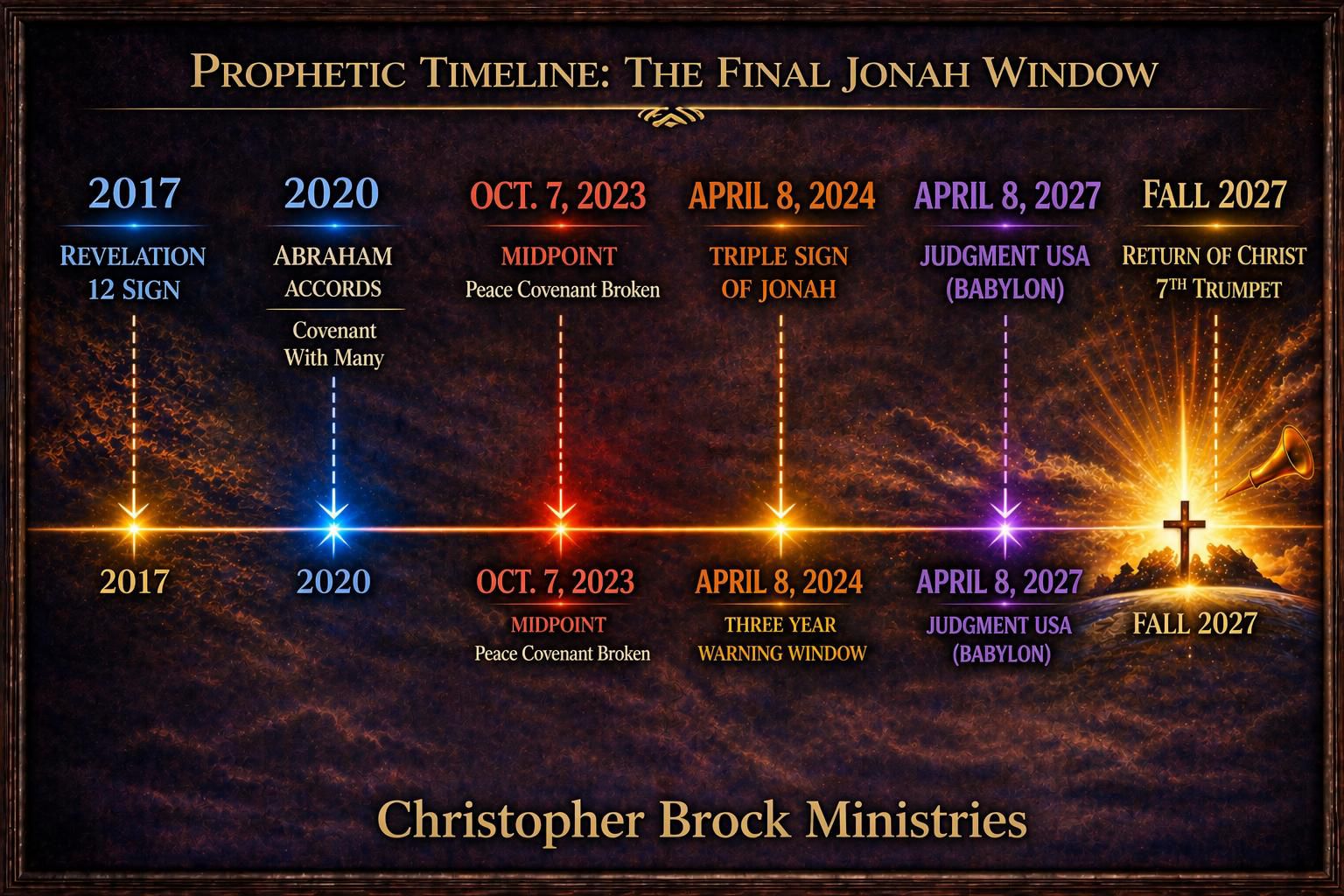Christopher Brock's Timeline